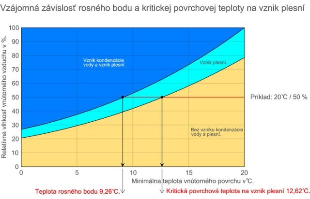 Čistenie ostenia